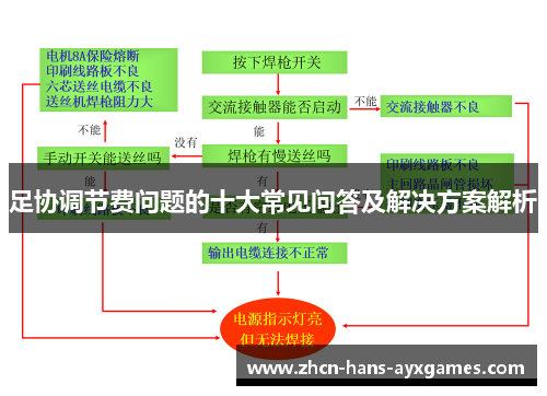 足协调节费问题的十大常见问答及解决方案解析
