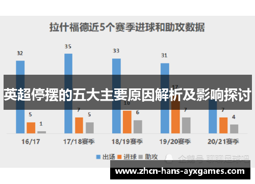 英超停摆的五大主要原因解析及影响探讨