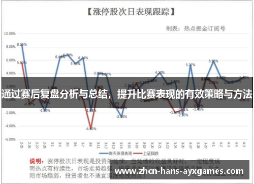 通过赛后复盘分析与总结，提升比赛表现的有效策略与方法