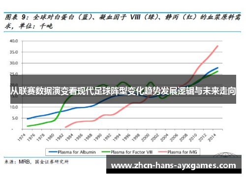 从联赛数据演变看现代足球阵型变化趋势发展逻辑与未来走向 从联赛数据演变看现代足球阵型变化趋势发展逻辑与未来走向