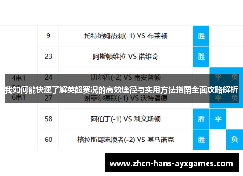 我如何能快速了解英超赛况的高效途径与实用方法指南全面攻略解析 我如何能快速了解英超赛况的高效途径与实用方法指南全面攻略解析