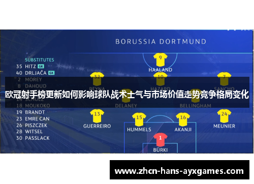 欧冠射手榜更新如何影响球队战术士气与市场价值走势竞争格局变化