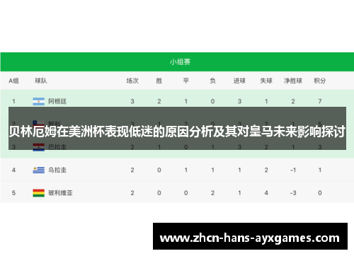 贝林厄姆在美洲杯表现低迷的原因分析及其对皇马未来影响探讨